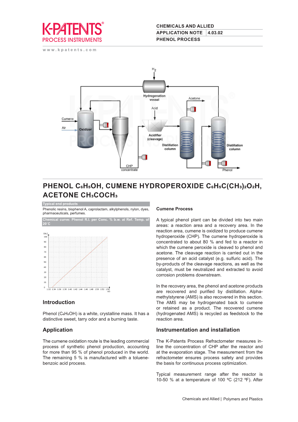 Phenol C6h5oh, Cumene Hydroperoxide C6h5c(Ch3)2O2h, Acetone Ch3coch3