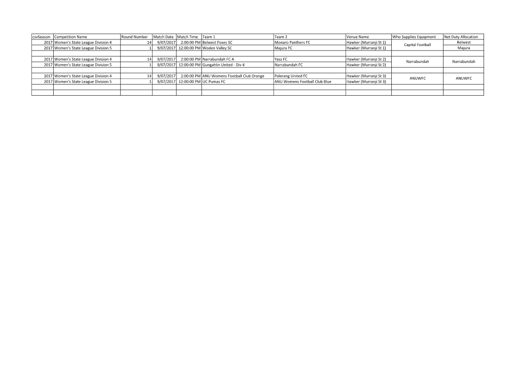 Csvseason Competition Name Round Number Match Date Match Time