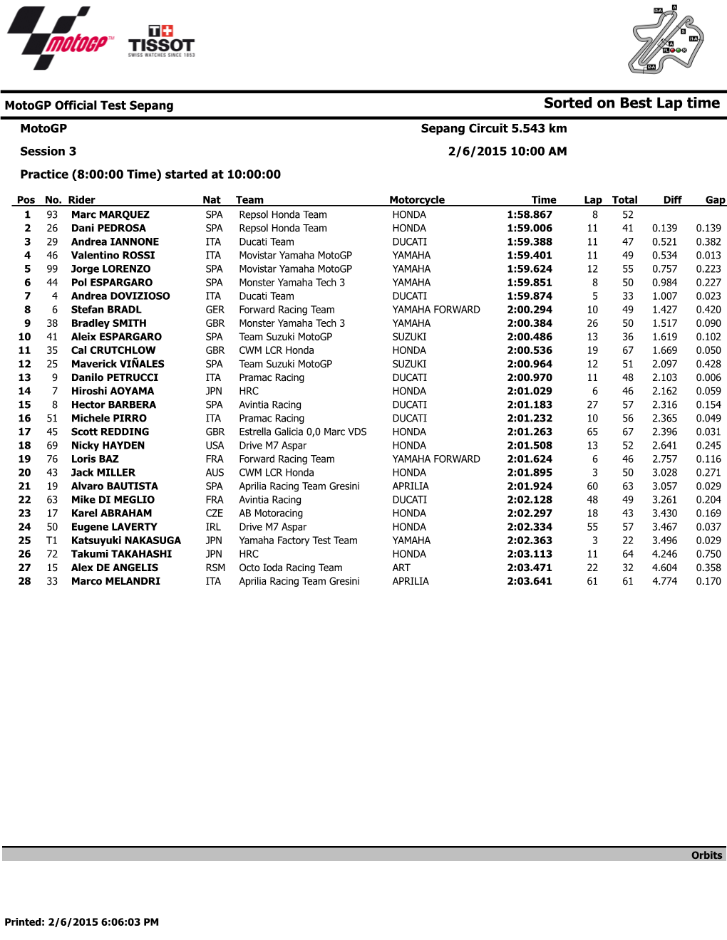 Sorted on Best Lap Time Motogp Sepang Circuit 5.543 Km Session 3 2/6/2015 10:00 AM Practice (8:00:00 Time) Started at 10:00:00