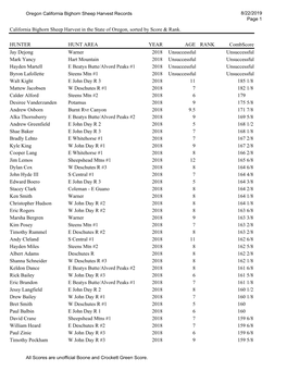 Oregon California Bighorn Sheep Harvest Records 8/22/2019 Page 1