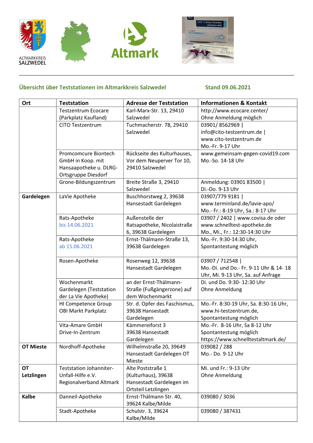 Übersicht Zu Den Anbietern Von Testmöglichkeiten