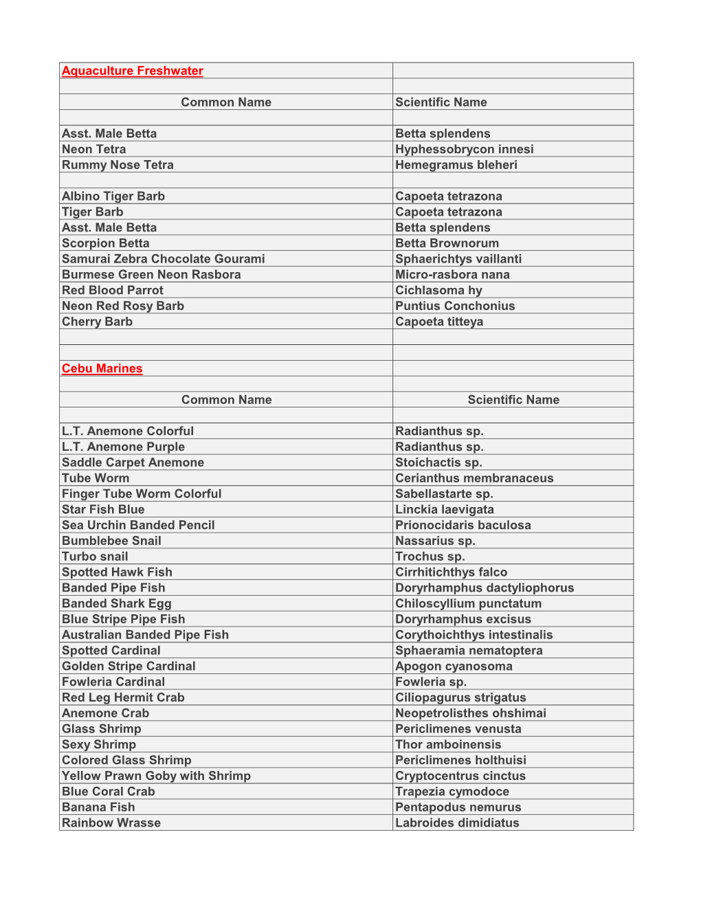 Aquaculture Freshwater Common Name Scientific Name Asst. Male DocsLib