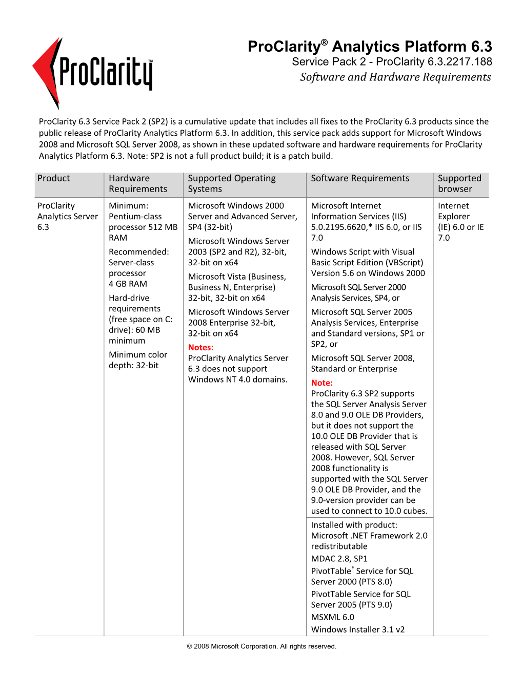 Proclarity HW/SW Requirements