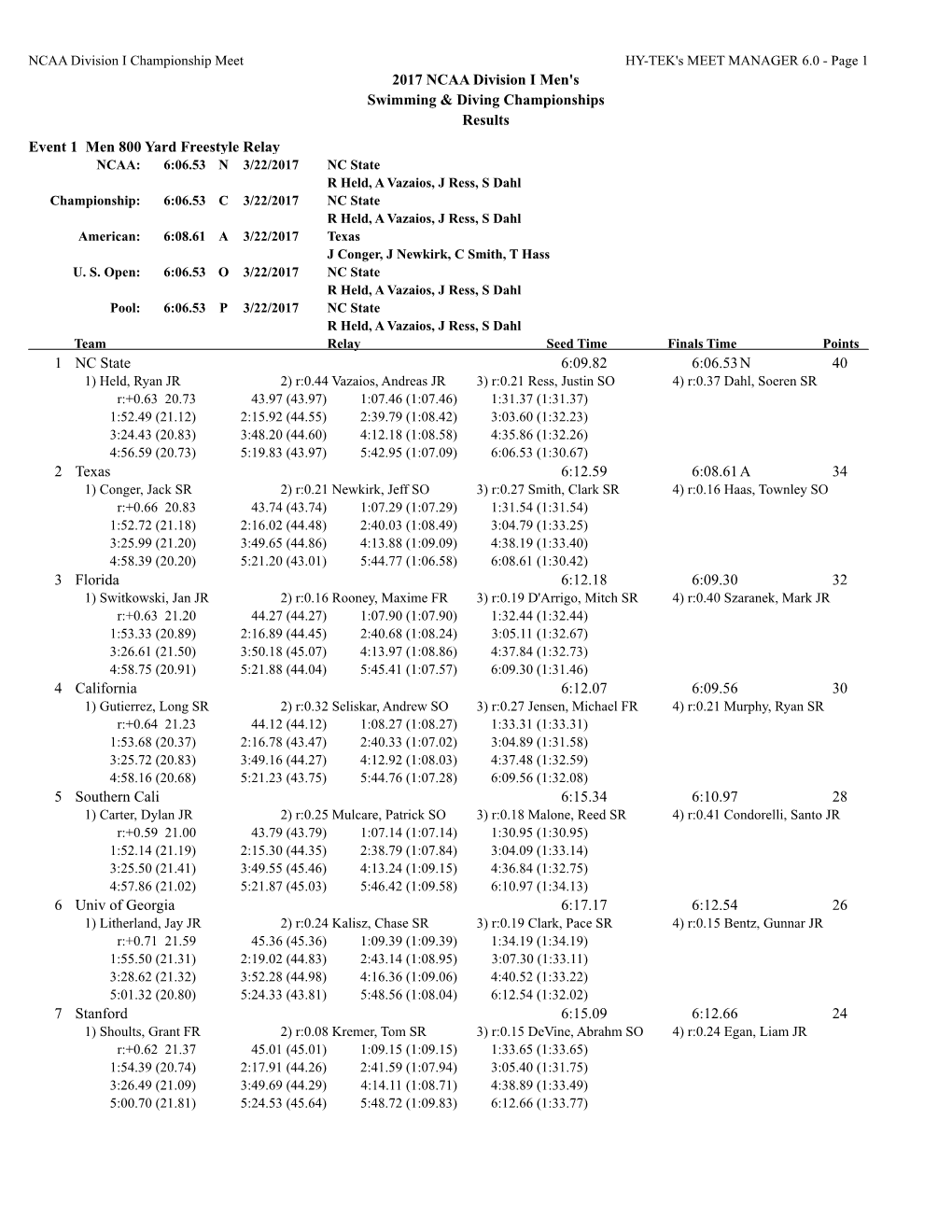 2017 NCAA Division I Men's Swimming & Diving Championships