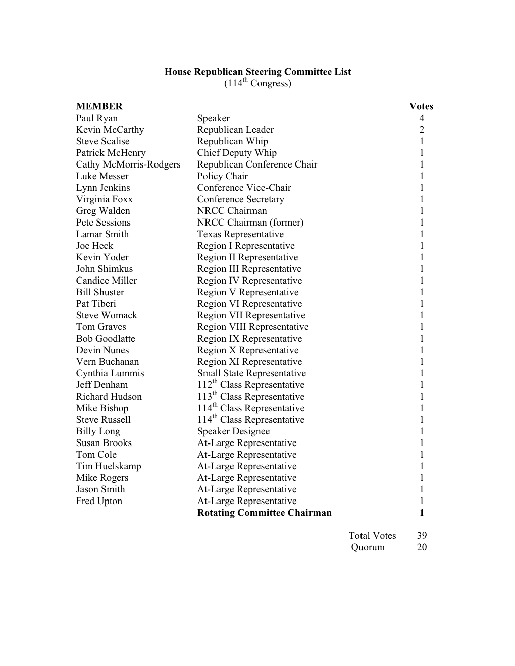 House Republican Steering Committee List (114Th Congress)