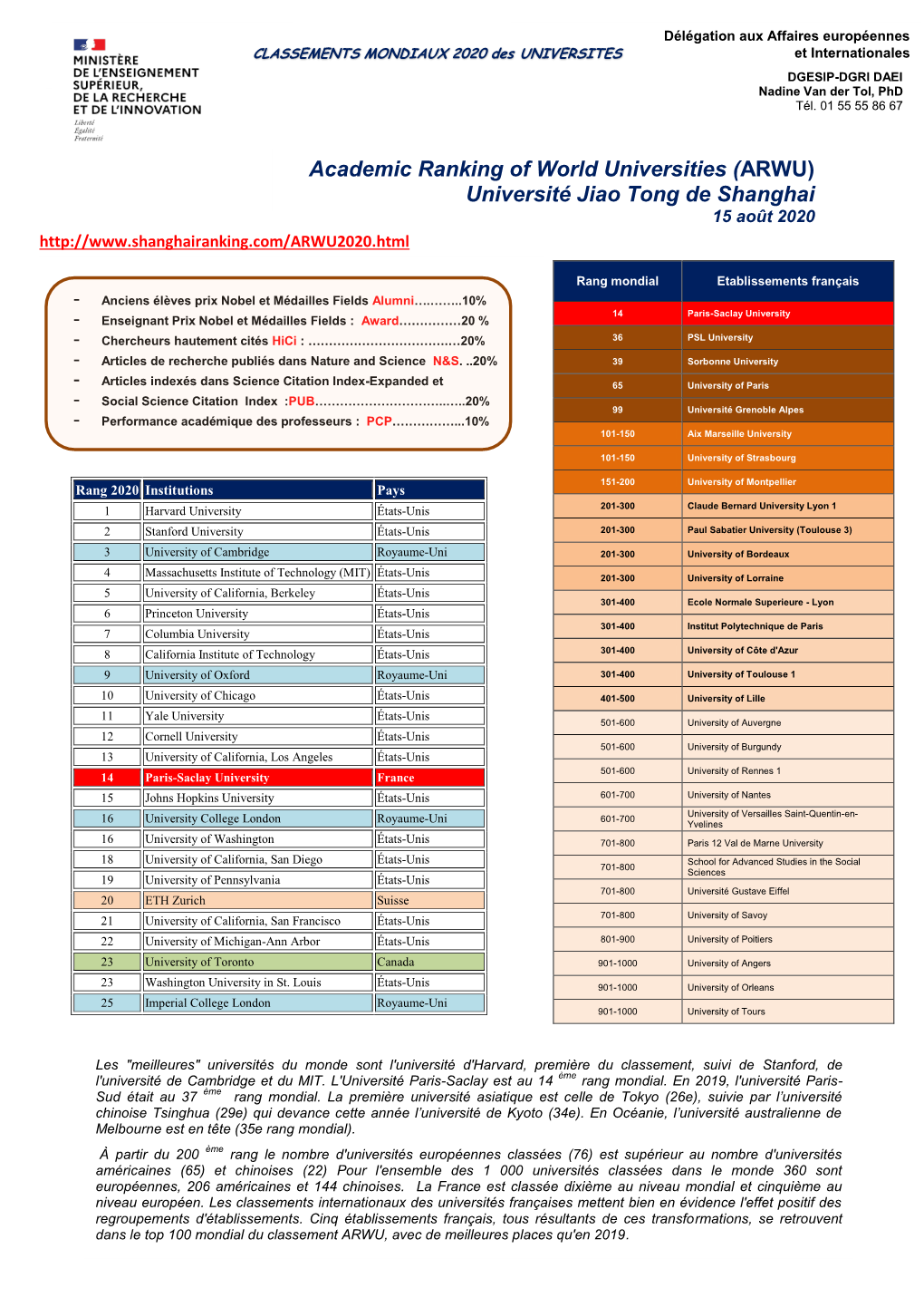 Academic Ranking of World Universities (ARWU) Université Jiao Tong De Shanghai 15 Août 2020