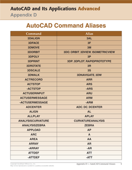 Autocad Command Aliases