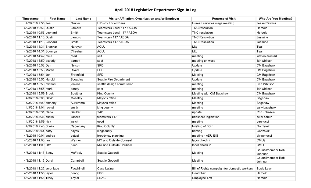 April 2018 Legislative Department Sign-In Log