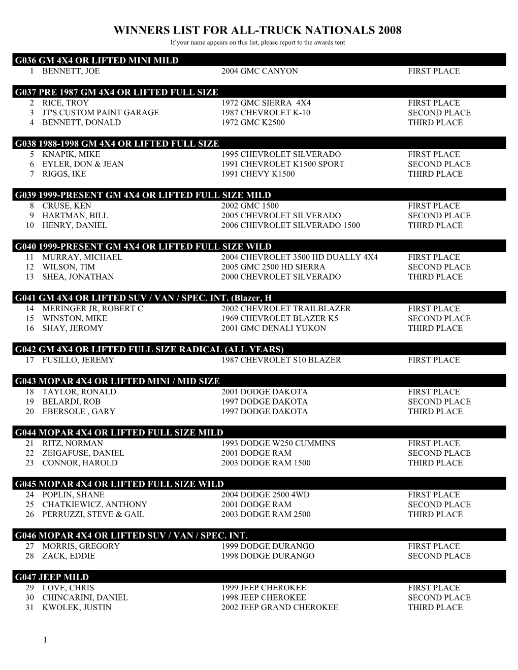 WINNERS LIST for ALL-TRUCK NATIONALS 2008 If Your Name Appears on This List, Please Report to the Awards Tent