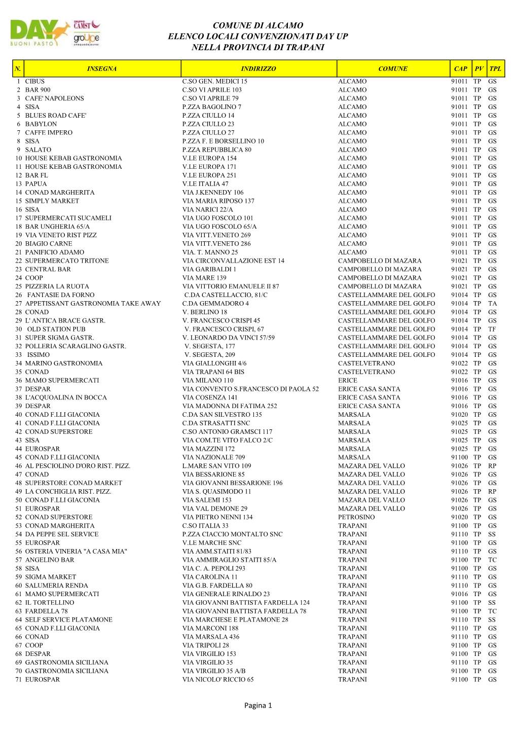 Comune Di Alcamo Elenco Locali Convenzionati Day up Nella Provincia Di Trapani