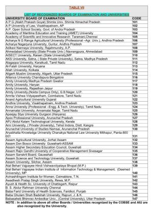 Table Vii List of Recognized Boards of Examination and Universities