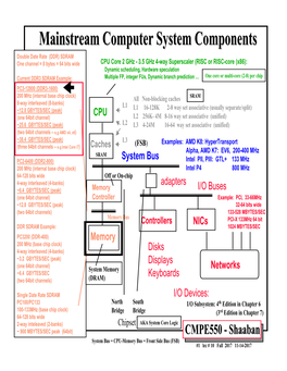 Mainstream Computer System Components