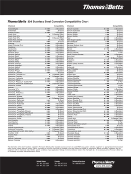 304 Stainless Steel Corrosion Compatibility Chart 304 Stainless Steel Corrosion Compatibility Chart