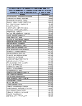 Nombre Documento Geiner Andres Rodriguez Mendoza 1.030 Luis Aurelios Gomez Cardenas 17.681 Blanca Helena Garcia Pardo 20.65