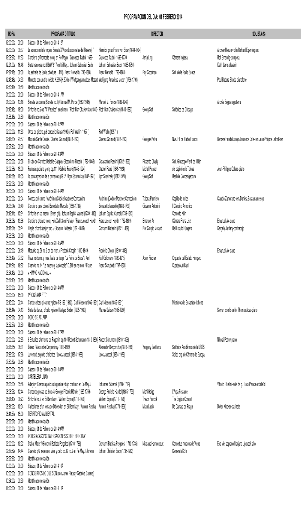 Formato De Programacion IMER