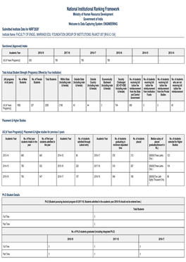 National Institutional Ranking Framework