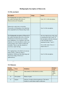 Hathigumpha Inscription of Kharavela 5.1 Do You Know 5.2 Glossary