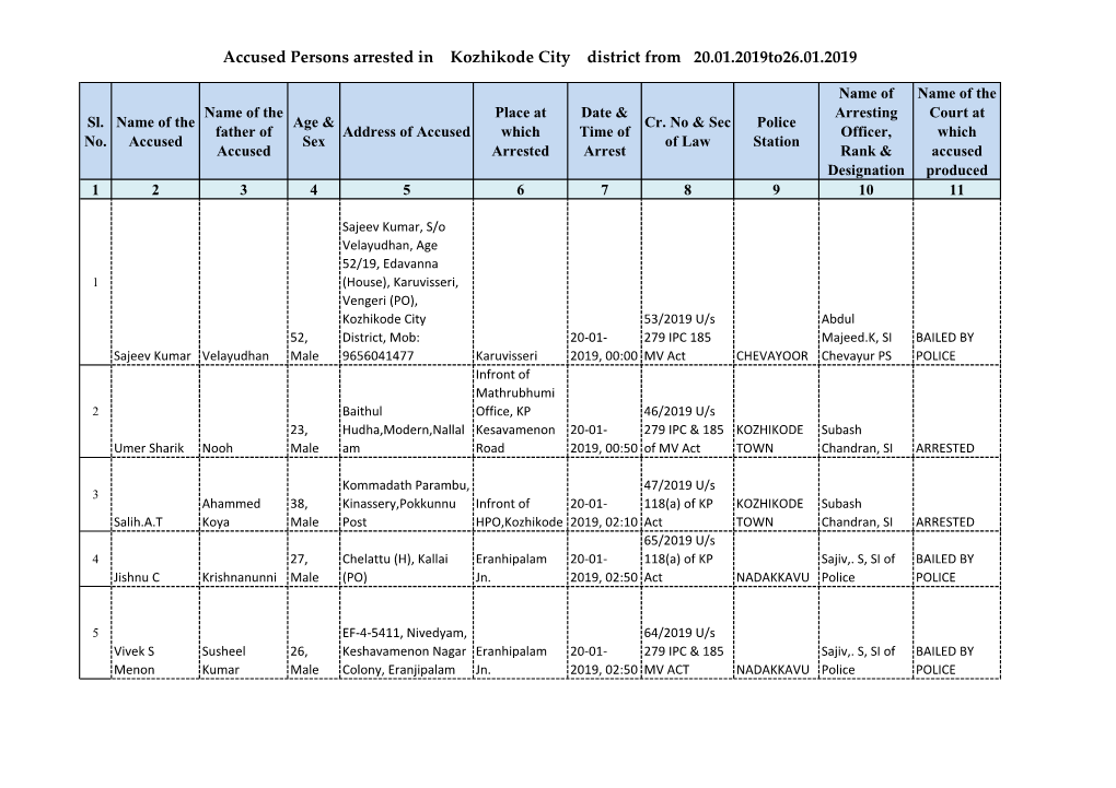 Accused Persons Arrested in Kozhikode City District from 20.01.2019To26.01.2019