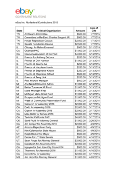 Ebay Inc. Nonfederal Contributions 2015 State Political Organization