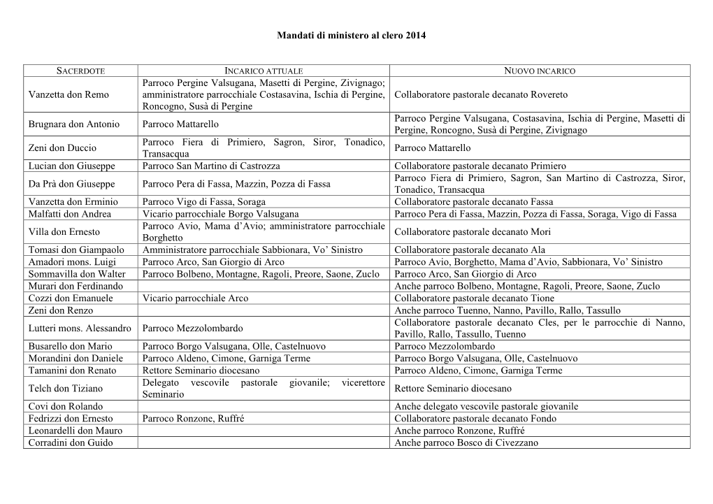 Mandati Di Ministero Al Clero 2014 Vanzetta Don Remo Parroco