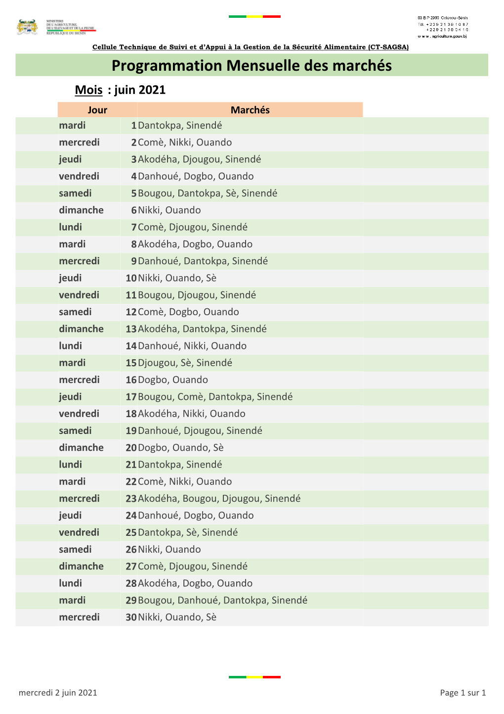 Programmation Mensuelle Des Marchés Béninois