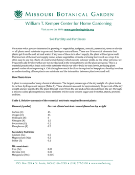 Soil Fertility and Fertilizers