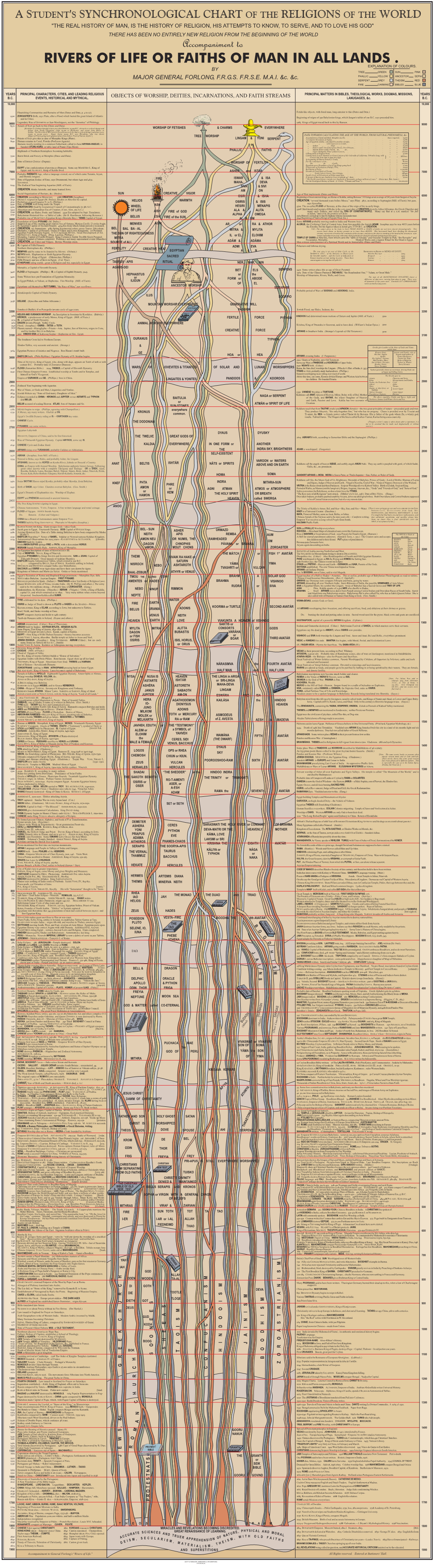 A Student's Synchronological Chart of the Religions of the World