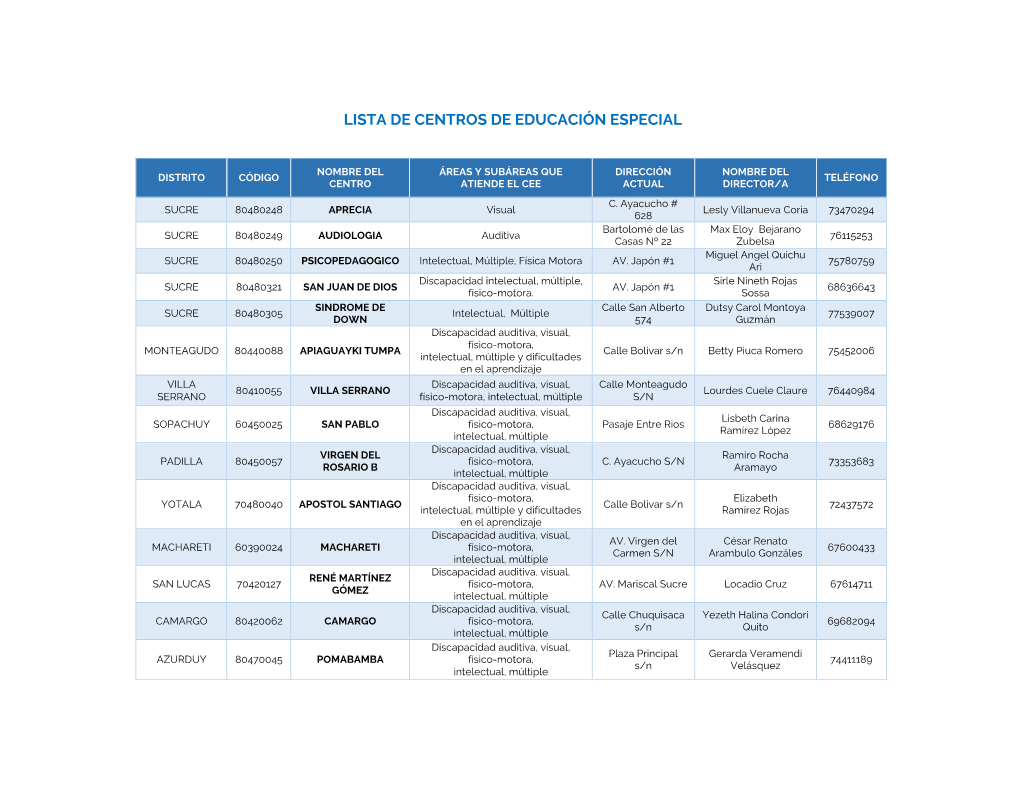 Lista De Centros De Educación Especial