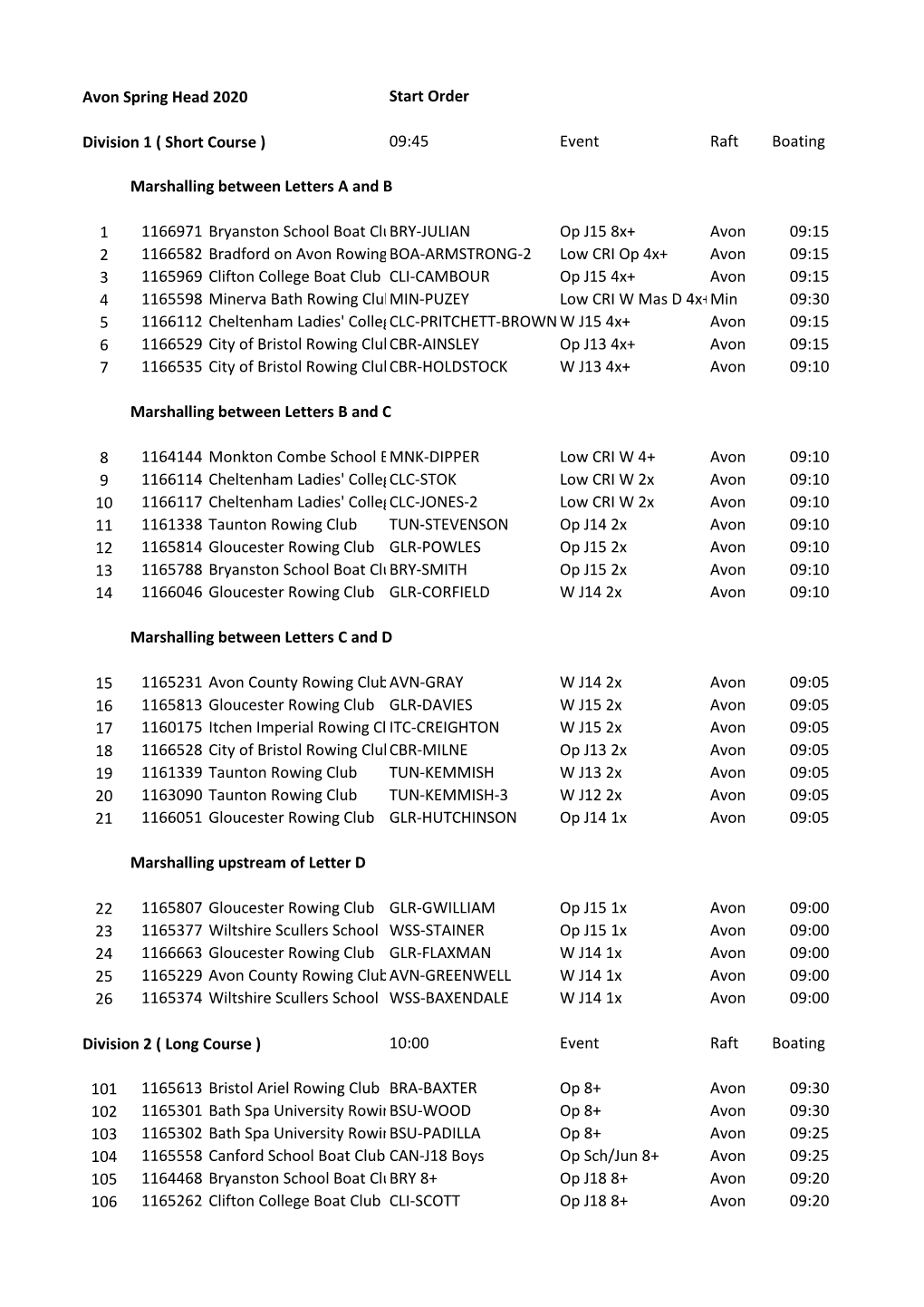 Avon Spring Head 2020 Start Order