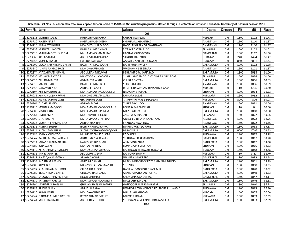 Sr. Form No. Name Parentage Address