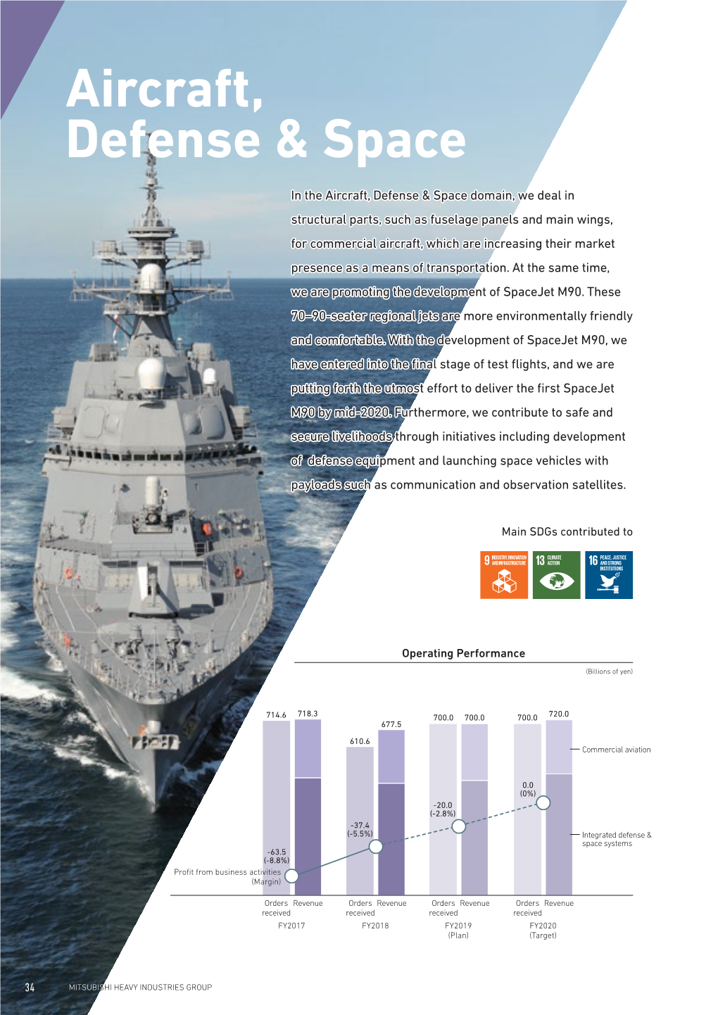 MHI Report 2019 Aircraft, Defense & Space