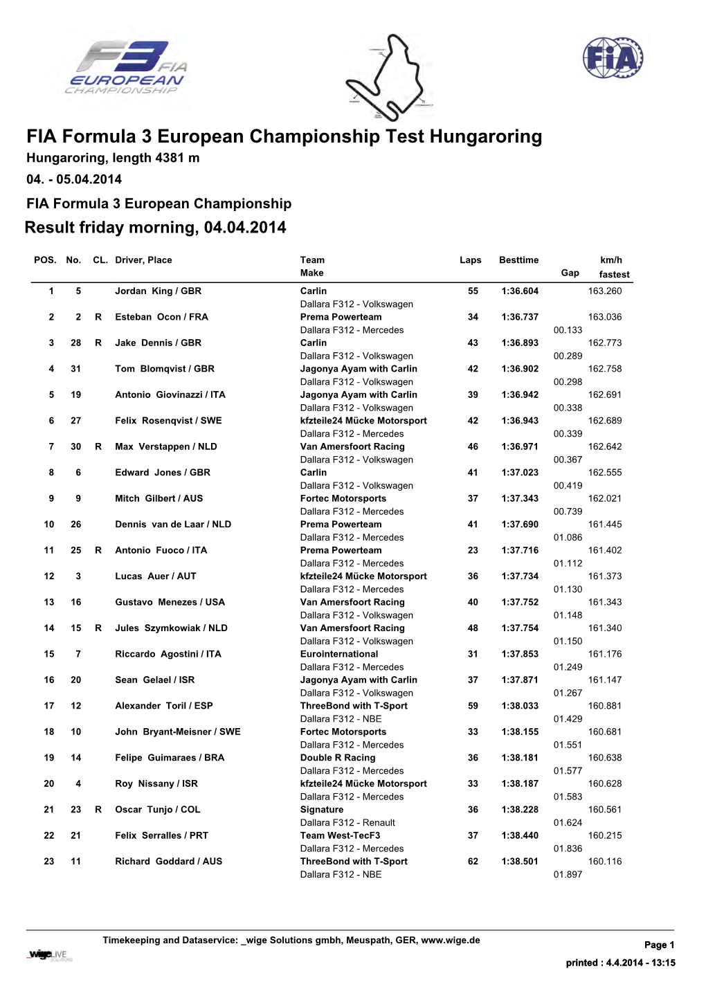 FIA Formula 3 European Championship Test Hungaroring Hungaroring, Length 4381 M 04