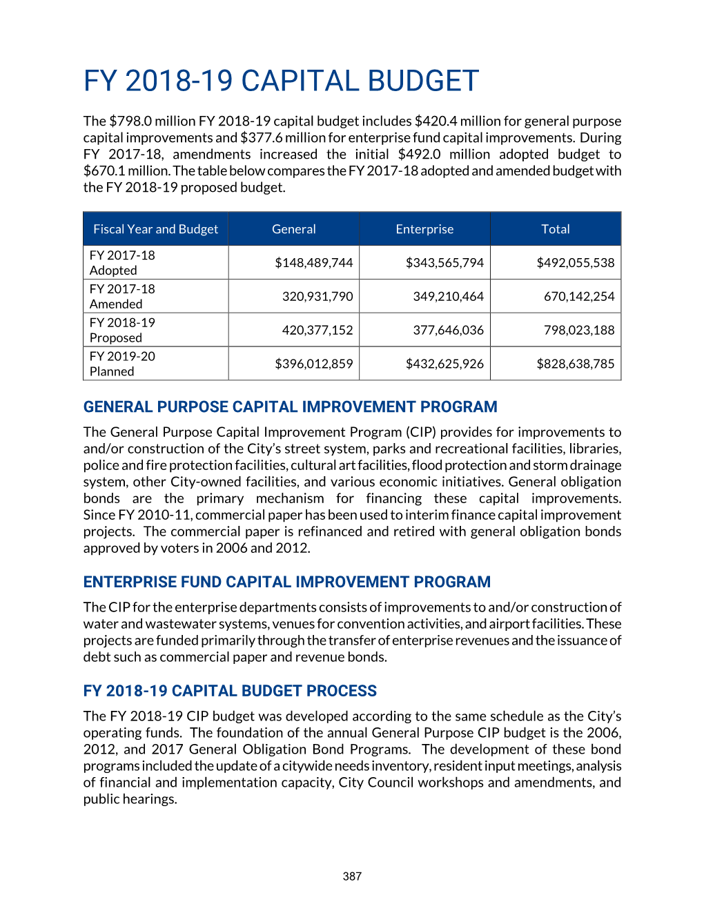 Capital Improvement Budget Portion of This Document Is Composed of the Following Sections