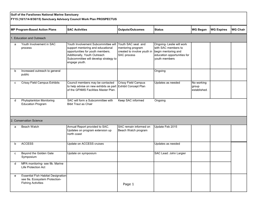 Page 1 MP Program-Based Action Plans SAC Activities Outputs/Outcomes Status WG Began WG Expires WG Chair