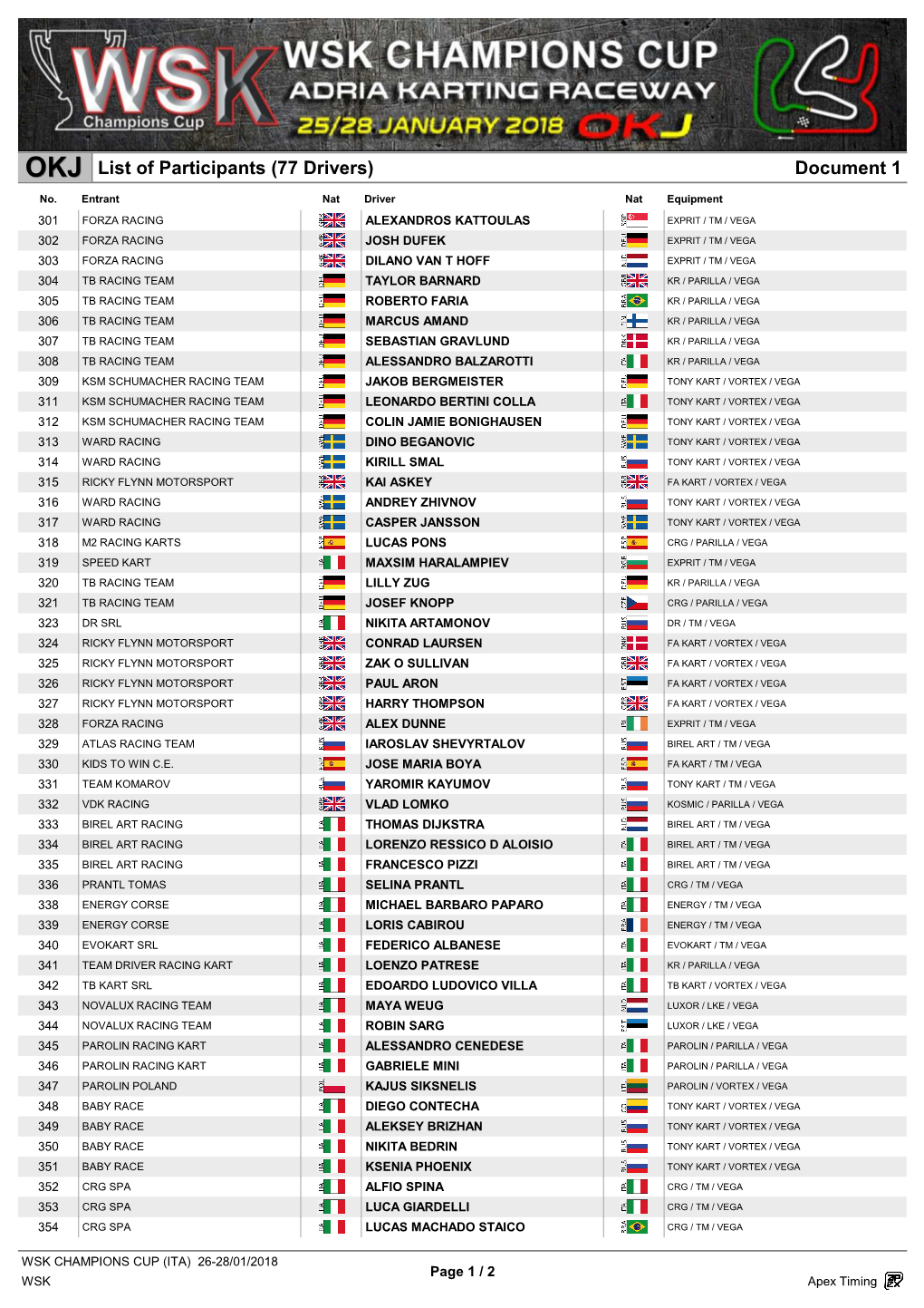 Document 1 List of Participants (77 Drivers)
