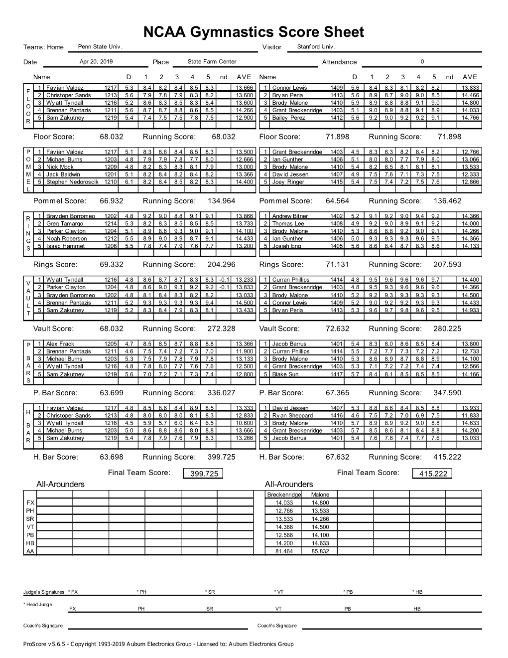 NCAA Gymnastics Score Sheet Teams: Home Penn State Univ