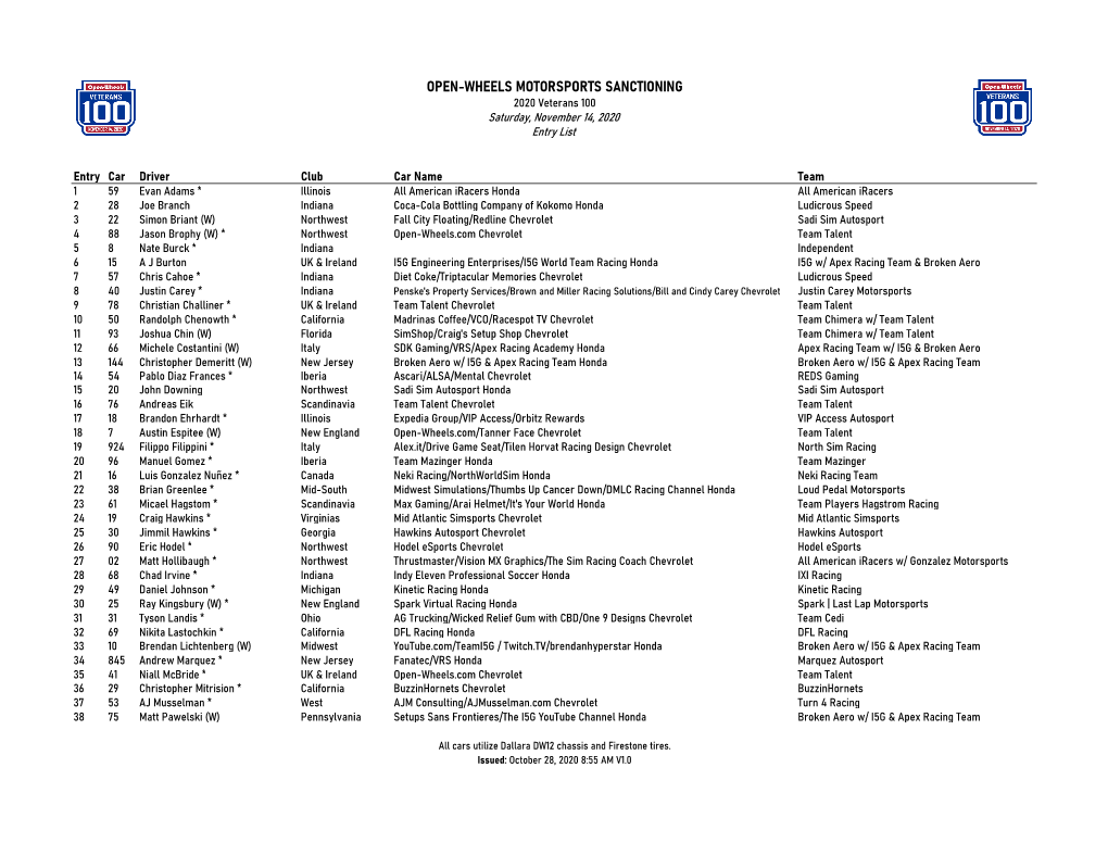 2020 Veterans 100 Entry List