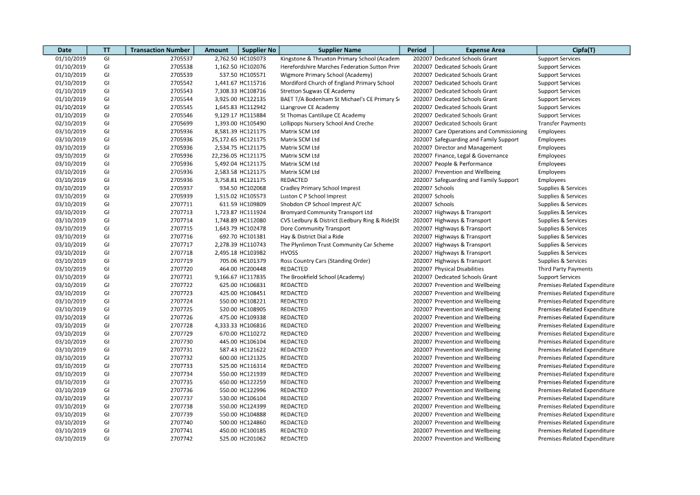 Expenditure Over £500 for October 2019