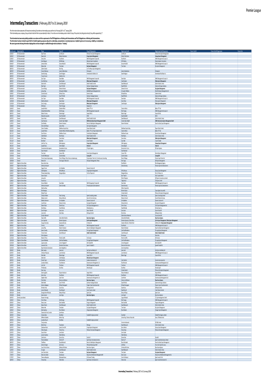 Intermediary Transactions 1February 2017 to 31 January 2018