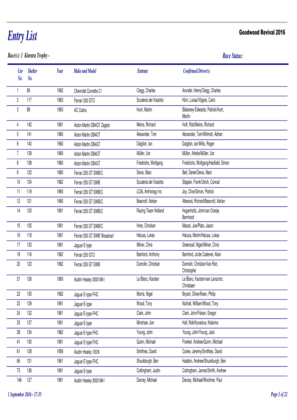 Goodwood-Revival-Entry-List-2016.Pdf