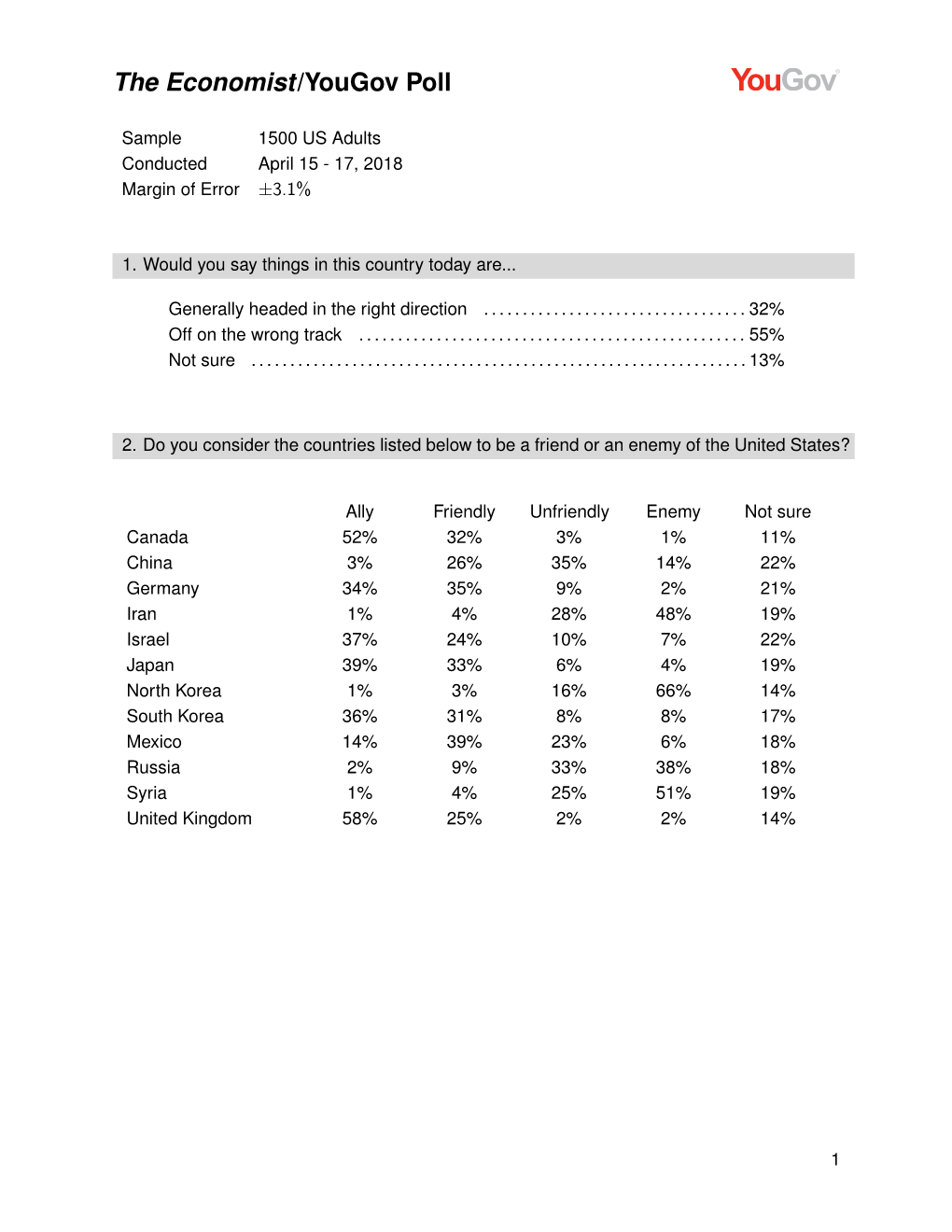 The Economist/Yougov Poll