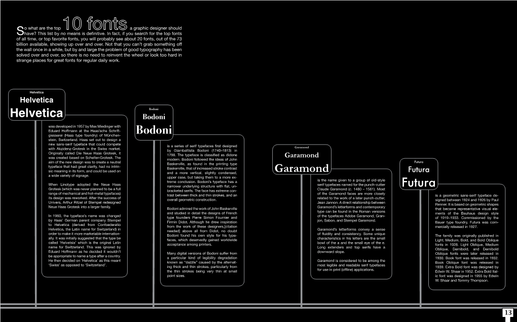 Helvetica Bodoni Futura Garamond