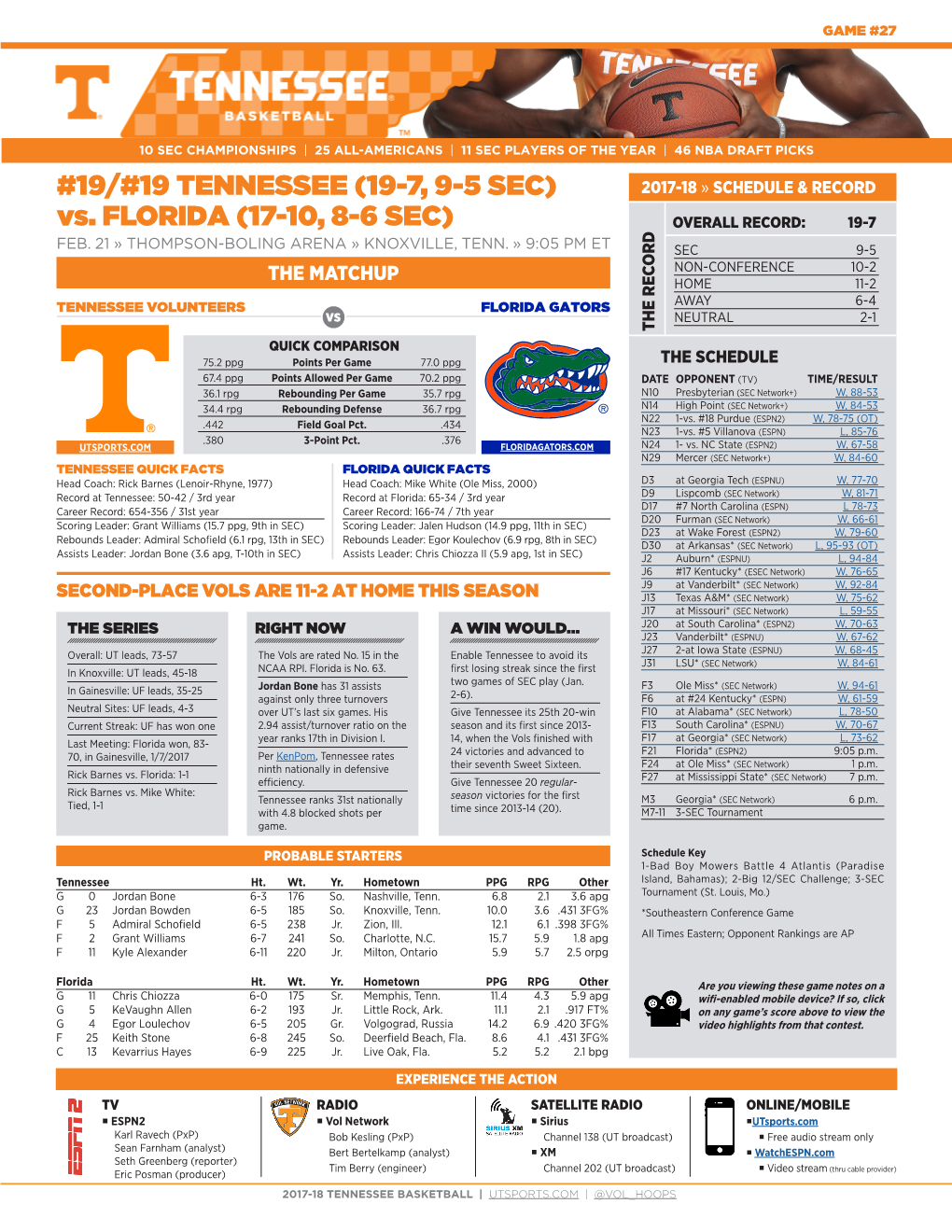 19/#19 TENNESSEE (19-7, 9-5 SEC) 2017-18 » SCHEDULE & RECORD Vs