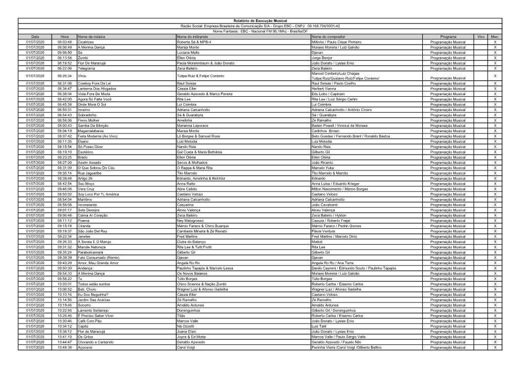 Radio Nacional FM De Brasã Lia FM Julho 2020.Xlsx
