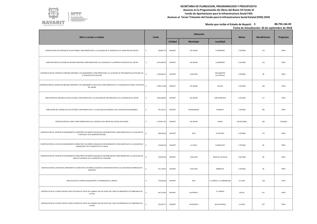 GOBIERNO DEL ESTADO DE NAYARIT SECRETARIA DE PLANEACION, PROGRAMACION Y PRESUPUESTO Avances En La Programación De Obras Del