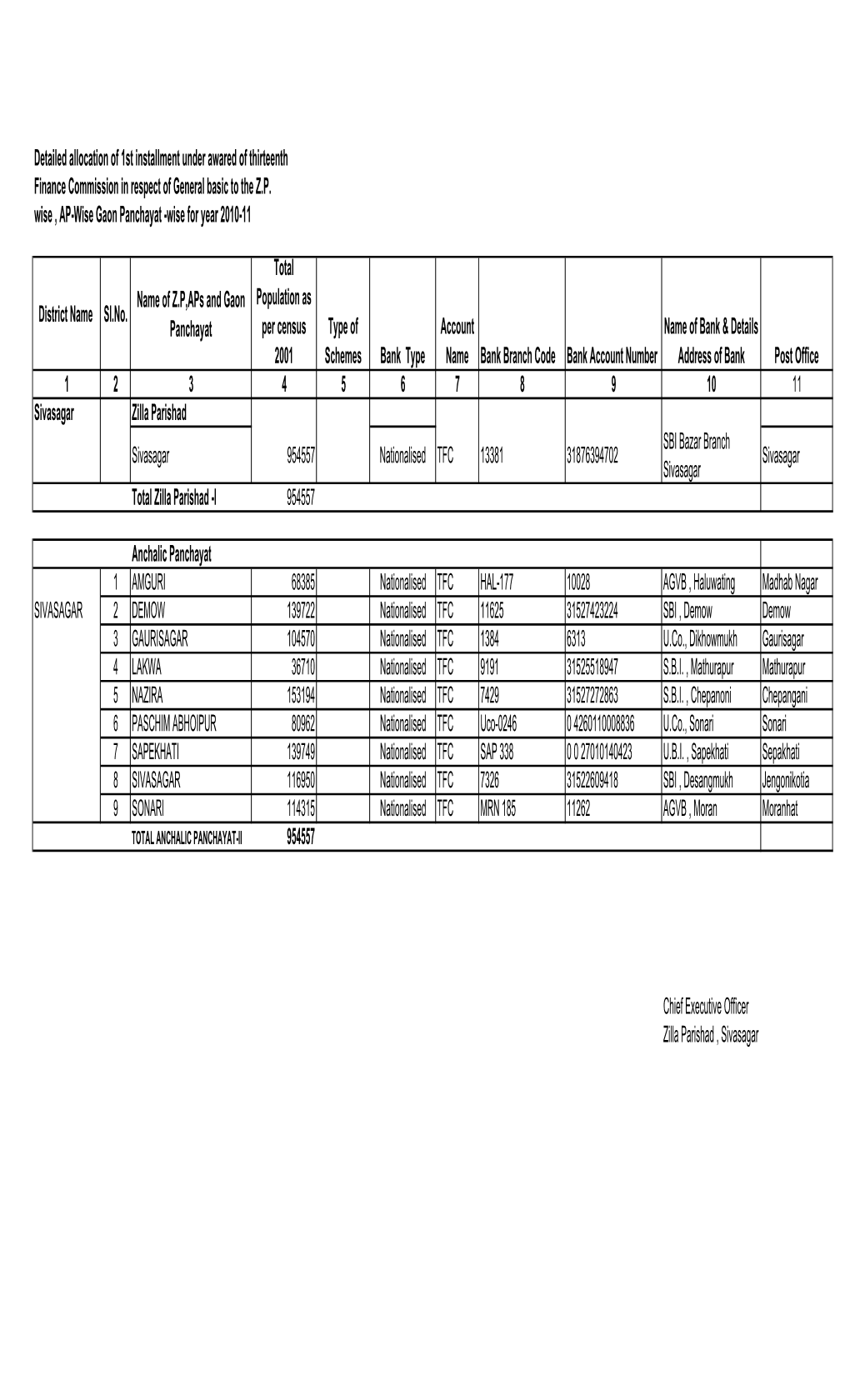 Sivasagar ZP