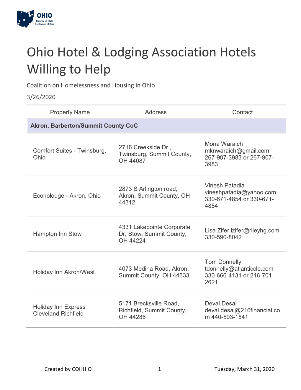 Ohio Hotel & Lodging Association Hotels Willing to Help