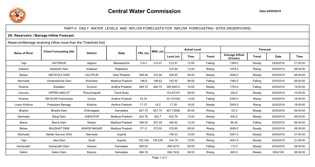 Central Water Commission Date:24/09/2019