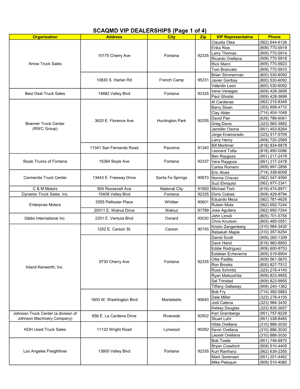 SCAQMD VIP DEALERSHIPS (Page 1 of 4)