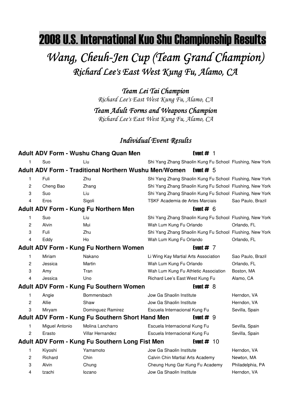 2008 U.S. International Kuo Shu Championship Results Wang, Cheuhcheuh----Jenjen Cup ((Teamteam Grand Champion) Richard Leelee's's East West Kung Fu, Alamo, CA